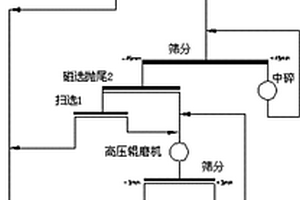 鹽湖硼礦精選設(shè)備