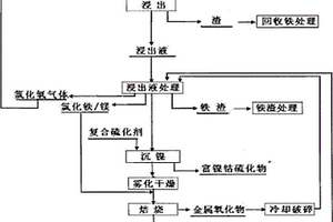 利用鉀長石品位差異化的選礦工藝