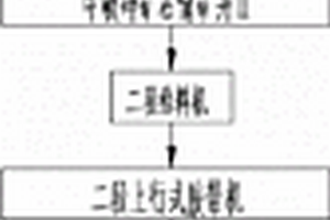 以錳結(jié)核、富鈷結(jié)殼為原料合成鋇鈣錳礦型分子篩的方法