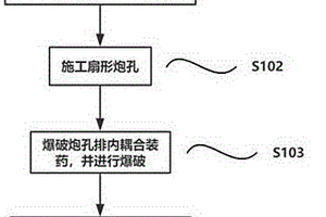 基于二值化神經(jīng)網(wǎng)絡的深度學習礦石尺度測量方法及應用系統(tǒng)