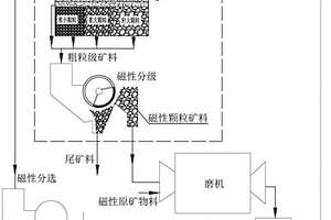 利用鐵尾礦制作輕質(zhì)保溫墻板材的方法