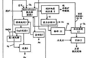 細粒級磁鐵礦全密封干式拋廢工藝