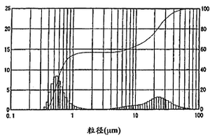 從鐵礦石中得到成品鐵的方法