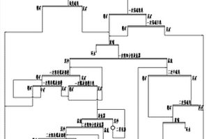 煤礦分級(jí)破碎機(jī)