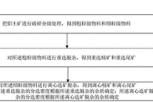 煤礦井下開采中的矸石轉(zhuǎn)運裝置