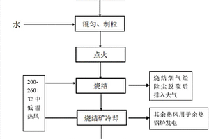 方便分選的礦石破碎設(shè)備