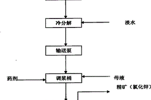 煤礦開采用新型選煤裝置