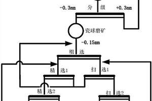 礦山硅質(zhì)原料的破碎系統(tǒng)和破碎工藝方法