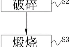 降低農(nóng)作物重金屬的礦物土壤處理劑