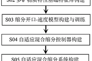 礦化磁化裝置