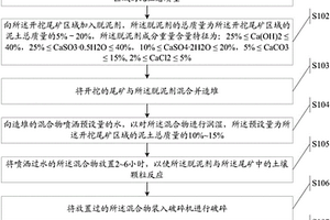 鎳精礦現(xiàn)代高爐冶鎳生產(chǎn)工藝