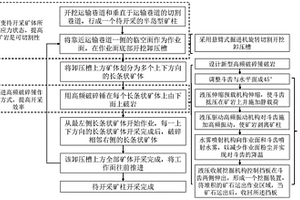 模擬古代絹畫(huà)黃色礦物顏料的制備方法