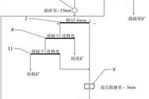 選礦生產(chǎn)指標(biāo)監(jiān)控系統(tǒng)及方法