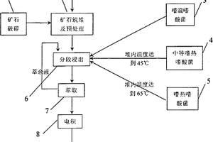 白鎢礦浮選方法