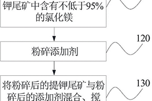 防止堵塞的煤礦開采用破碎裝置