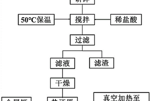 生產(chǎn)殼聚糖礦泉水的設(shè)備