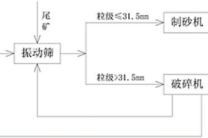 從鐵礦石直接還原物料中分離殘?zhí)康姆椒?>						
					</div></a>
					<div   id=