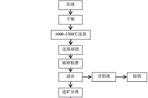 從紅土鎳礦中回收鎳、鈷、鐵、硅和鎂的方法