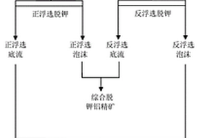 低重金屬和方英石的高懸浮礦物凝膠及其制備方法