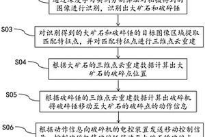 石英砂礦高效振動篩選機