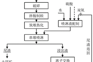 煤礦粉料快速烘干裝置