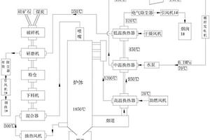 用于鎂質(zhì)和堿性球團(tuán)礦的添加劑生產(chǎn)制備方法