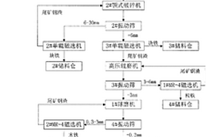 鋰瓷石礦石提取鋰云母的工藝