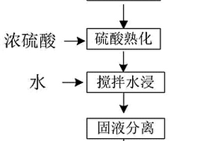 銅尾礦多孔蒸壓灰砂磚的制備方法