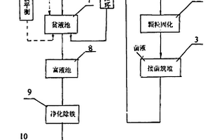 礦石原料加工裝置