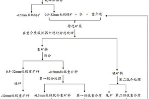 礦山機械用減震平臺及其使用方法