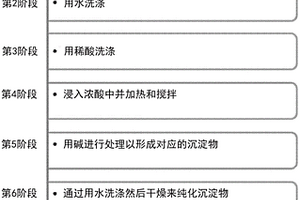 礦用干濕兩式球磨機