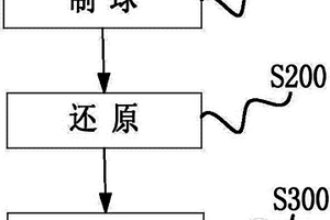 基于物理化學(xué)雙生作用礦粉助磨劑