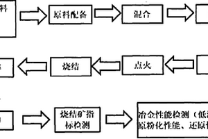 夾雜大粒徑顆粒物礦槽除塵灰氣力輸送系統(tǒng)