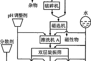 礦用漏斗裝置