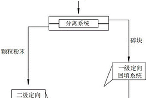 礦倉發(fā)電裝置