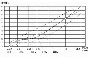 采礦用篩網(wǎng)