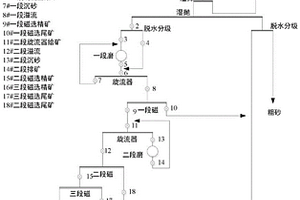 錳礦破碎裝置