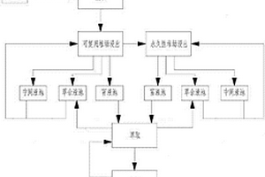 冶煉簾線鋼電爐洗爐用燒結(jié)礦及其洗爐方法