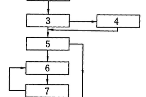 煤、油、氣共生煤礦瓦斯、油型氣、石油災(zāi)害防治結(jié)構(gòu)