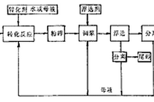 立式離心選礦機