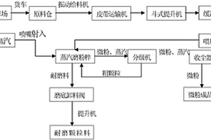 智能煤礦分選裝置