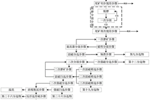 短流程塊礦磁化焙燒工藝方法