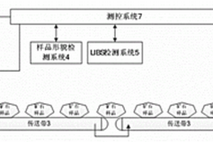 基于目標檢測的煤礦異物剔除方法