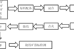 稀土原礦自動(dòng)過濾管線輸送系統(tǒng)