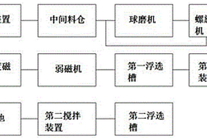 礦化磁化貯水箱