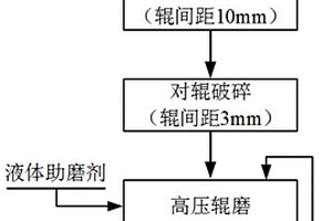 非金屬礦物制品研磨生產(chǎn)裝置