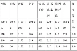 礦渣微粉處理產(chǎn)線