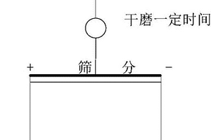 多功能梅花形伊利石尾礦輕質(zhì)通孔陶粒的生產(chǎn)方法