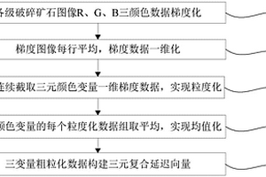 硫鐵礦低溫冶煉技術