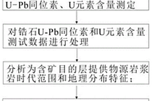 基于機(jī)電一體化的礦石運(yùn)輸裝置